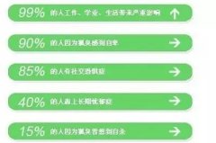 <b>一见钟情的不是脸，而是气味相投</b>